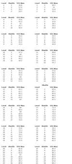 Really Vo2 Max