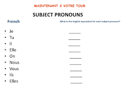 French Verb Avoir In The Present Tense