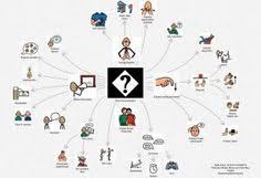 Aac Don T Demand Prerequisite Skills Aac School Communication Core Words