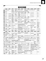 This document was uploaded by user and they confirmed that they have the permission to share it. More Reading Power Pdf Txt