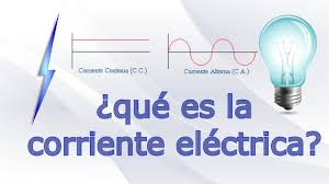 La resistencia es la oposición que encuentra la corriente eléctrica para pasar por los materiales y esta depende de tres factores la ley de ohm dice: Que Es La Corriente Electrica Youtube