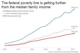 the federal poverty line is too damn low talk poverty