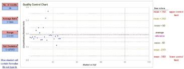 Quality Control Chart From Quality Control Tab Download