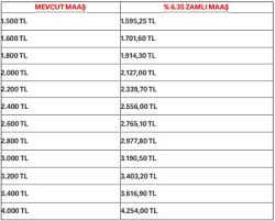 Emekli maaşılarına ssk ve bağkur emeklisi ocakta %10.19, memur emeklisi ise %10,69 oranında milyonlarca kişinin merakla araştırdığı zamlı emekli ve memur maaşı hesaplama işlemi, sosyal. Emekli Maasina Ne Kadar Zam Yapilacak Ssk Ve Bag Kur Emekli Maasi Ne Kadar Olacak