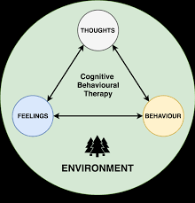 Cognitive Behavioural Therapy Cbt Psychdb