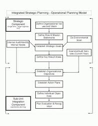 Business Operational Plan Template New Template Business Operations Plan Template T In 2020 Business Plan Template Word Business Plan Template Restaurant Business Plan