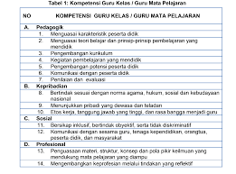 Indikator penilaian kinerja dan hasil penilaian kerja puskesmas ulee kareng kota kot a banda ban da aceh ace h. Pedoman Pelaksanaan Penilaian Kinerja Guru Pk Guru Suaidinmath S Blog