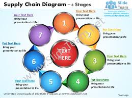 supply chain diagram 8 stages powerpoint templates 0712