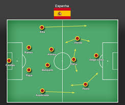 Alegria de uma seleção que alcança um feito inédito. Espanha Favorita Mas Com Problemas Ineditos Em Todo O Time Entrando No Jogo