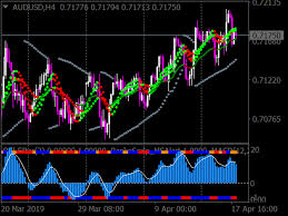 Jul 17, 2020 · introduction to the binary code scalping indicator non repaint. Hull Scalping Forex System Top Free Mt4 Indicators Mq4 Ex4 Best Metatrader Indicators Com