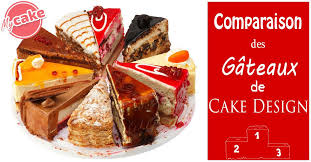 Vous Etes Vous Jamais Demande Quel Etait Le Gateau Le Moins Gras Le Moins Sucre Le Plus Chocolate Le Moins Cher Etc Cette Page E Cake Design Cake Dessert