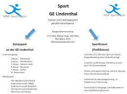 Nrw Sportschule Gesamtschule Lindenthal