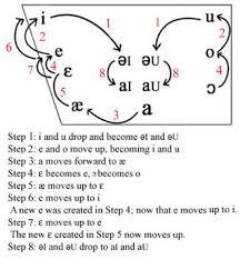 Learn english alphabet letters with pictures and pronunciation below. The History Of English Early Modern English C 1500 C 1800