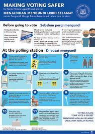 Hari mengundi pru 14 lintas langsung dari kuala nerus 09 mei 2018 youtube. Eld Making Voting Safe