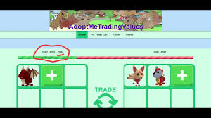 How to redeem the working twitter codes in the game! Roblox Adopt Me Trading Values Win Fair Lose Wfl