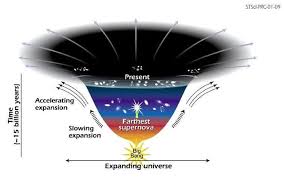 Heat Death of the Universe