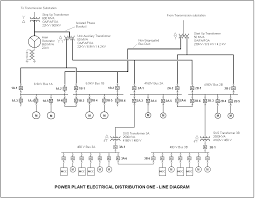 Mefi 4 ecm engine wiring diagram 8.1l. Https Www Pdhonline Com Courses E184 E184content Pdf