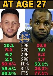 17 years ago today, The 2003 NBA Draft! Is this the best draft class ever?  1: LeBron 2: Darko 3: Carmelo 4: Bosh 5: Wade 6: Kaman 18: David West 21:  Boris