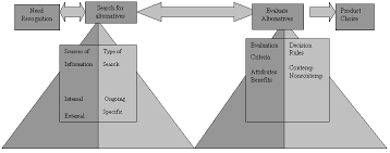Now write some codes to test the auditing. Http Www Ccsenet Org Journal Index Php Ibr Article Download 41 15