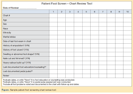 A Sample Chart Review Tool For Tracking Foot Care In Elderly Residents With Diabetes Read The Full Article To Find Out How To In 2020 Feet Care How To Find Out Ulcers