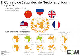 En la carta de las naciones unidas se establece que pueden formar parte de este organismo todos los países que acepten sus obligaciones ( de acuerdo a lo que el resto de las naciones esperan de ellos). Asi Funciona El Sistema De Naciones Unidas El Orden Mundial Eom