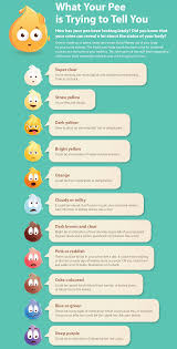 Colors Of Your Pee Massageinfographic Infographic Health Health Facts Body Health