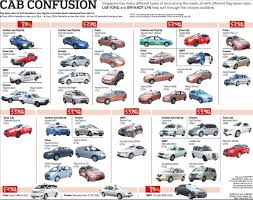 sg taxi fare reference taxi riding changi