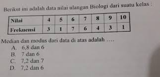 Median Dan Modus Dari Data Diatas Adalah Brainly Co Id