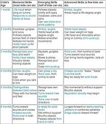 First 6 Months Milestones Chart Google Search Baby