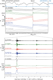 Richter of the california institute of. Rapid Estimation Of The Moment Magnitude Of The 2011 Tohoku Oki Earthquake Mw 9 0 From Static Strain Changes Earth Planets And Space Full Text