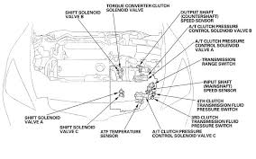 When th accellerater is press down to pass the engine will over rev and the shift is hard.… read more. 2004 Honda Accord V6 Shift Solenoids Honda Accord Forum Honda Accord Enthusiast Forums