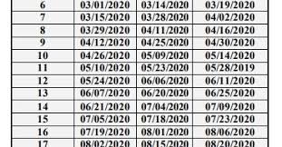Free 2020 biweekly payroll calendar template. Biweekly Payroll Calendar 2020