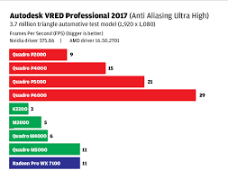 This package contains the nvidia quadro m1200, m2200, p3000, p4000, and p5000 graphics driver. Review Nvidia Quadro P2000 And Quadro P4000 For Cad Viz Vr Aec Magazine