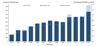 Les indicateurs sanitaires indiquent une nette reprise très rapide de l'épidémie dans notre région liée à la circulation accrue du variant delta. Https Www Umwelt Nrw De Fileadmin Redaktion Pdfs Umwelt Legionellen Expertenkommission Pdf