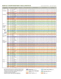 Rifle Centerfire Ballistic Chart Free Download