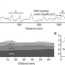 All samples were collected from the loki's castle vent field using the bathysaurus xl remotely operated vehicle (rov) provided by argus remote systems during cruises with the r/v g. Location Of The Loki S Castle Vent Field A Polar Projection Map Showing Download Scientific Diagram