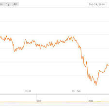 The Mt Gox Bitcoin Exchange Has Disappeared Is