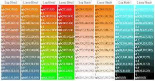 Programmatically Lighten Or Darken A Hex Color Or Rgb And