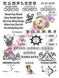 Kode Syair Sydney Selasa 1 Desember 2020 Kumpulan Syair Toto