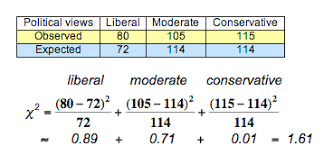 There is an example of this in section 7.1 of the lock5 textbook. Goodness Of Fit 2 Of 2 Concepts In Statistics