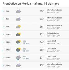 Pronostico para hoy por hora. Clima Hoy Sabado En Merida Yucatan Poresto