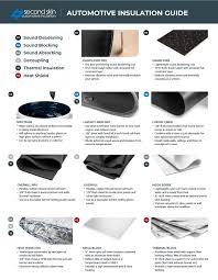 Serving harrisburg, york, lancaster, central pa, maryland. Car Insulation Best To Fix Sound Heat Second Skin Audio