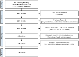 Ijerph Free Full Text Health Related Participatory