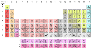 Check spelling or type a new query. Periodic Table Periodic Table Elements Properties And Laws