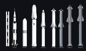Musk has repeatedly revised the design — trimming the size, changing the heat shield, adjusting he said spacex was continuing to study using starship as a speedy — likely expensive. Spacex Starship The Continued Evolution Of The Big Falcon Rocket Page 5 Of 5 Nasaspaceflight Com