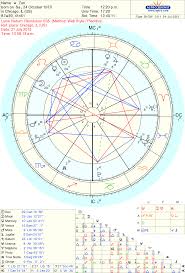 Lunar Return Chart How To Maximize My Mini Grand Trines