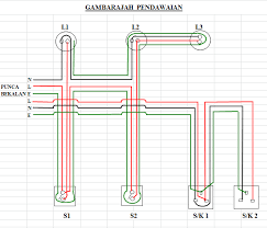 Pasang klip kabel ke papan pendawaian atas garisan lakaran keselamatan semasa membuat pemasangan elektrik. Takrif Sistem Pendawaian Elektrik Nota Kejuruteraan Teknologi Elektrik Vokasional Politeknik Ikm Ilp Universiti