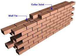 Make sure the roof is dry before you continue work. Hard Landscape Features Walls And Brickwork Pavingexpert