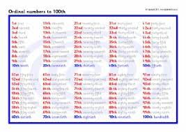 Maybe you would like to learn more about one of these? Ordinal Number Teaching Resources Sparklebox