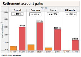 Planning On Growing Wealth Three Steps To Start Investing